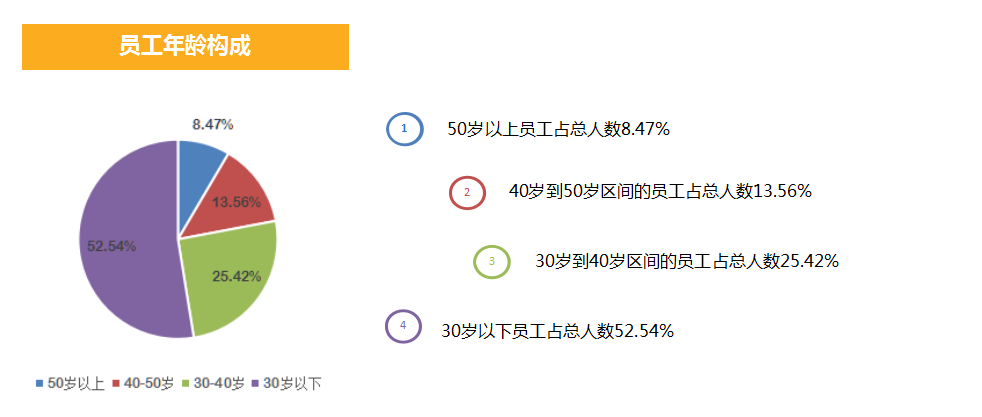 人才學(xué)曆構成(chéng).png